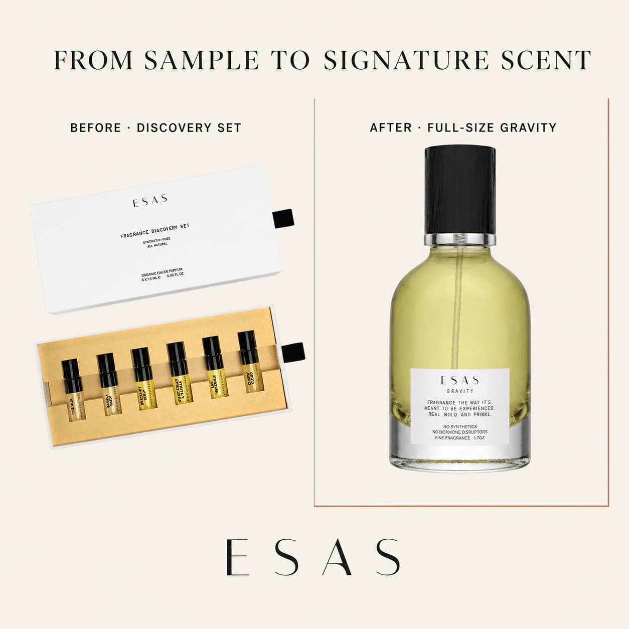 Discovery set to full-size fragrance progression