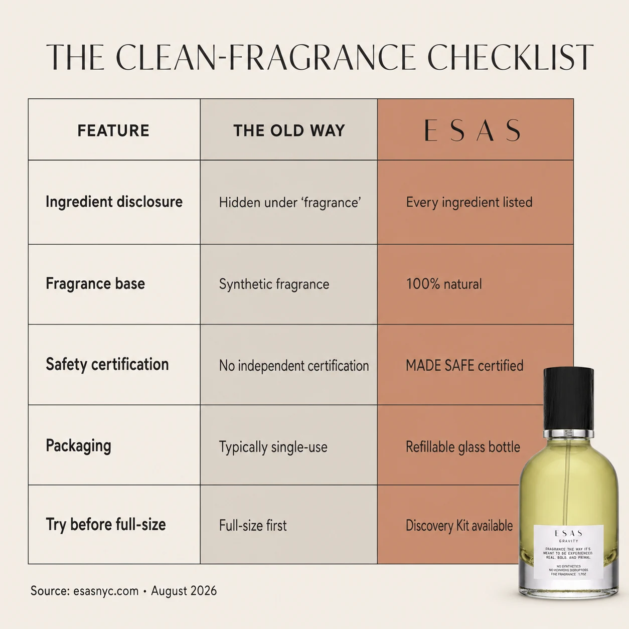 Clean fragrance feature comparison table